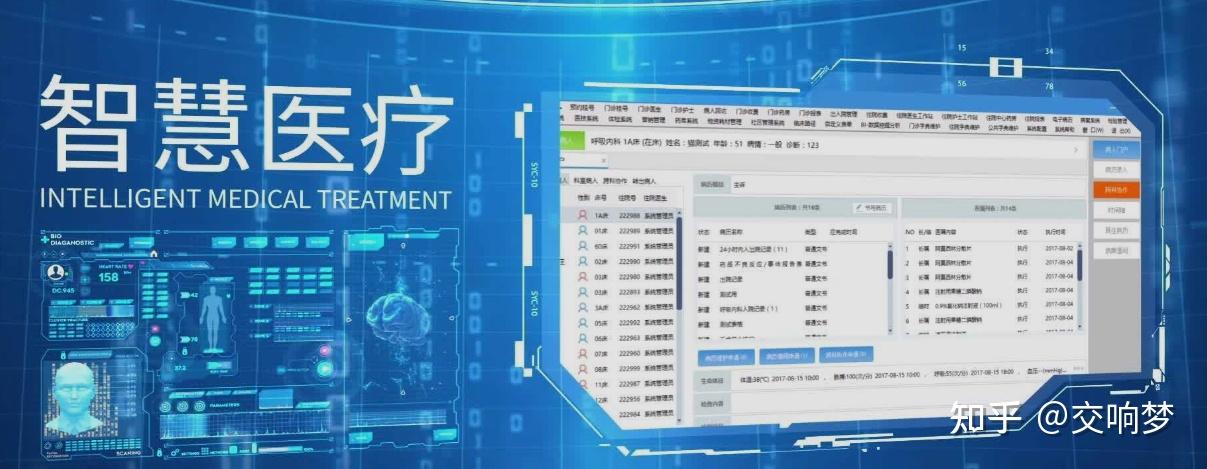 嘉讯科技:医院管理系统HIS软件如何为医院提质增效? - 知乎