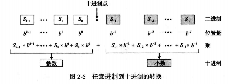 计算机科学导论:第二章 数字系统 - 知乎