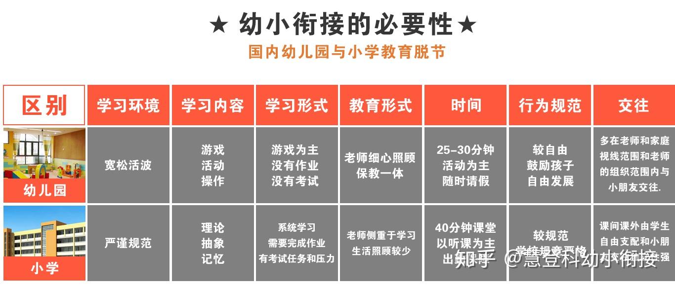 慧登科幼小衔接幼升小衔接班的必要性