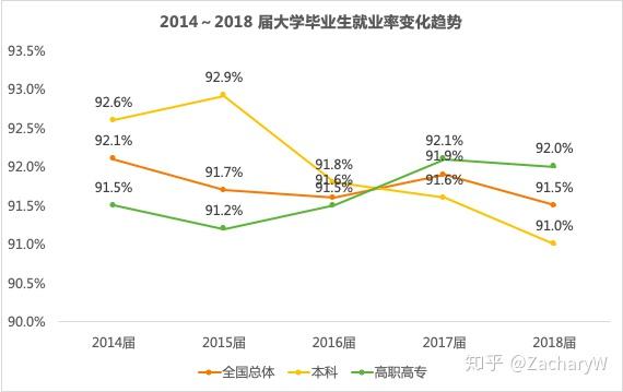 软件工程 博士就业_定向就业博士_土地资源管理博士就业