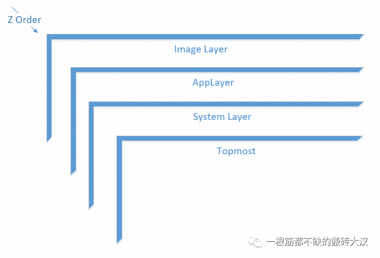 Qt中GUI分层管理和控件透明 - 知乎