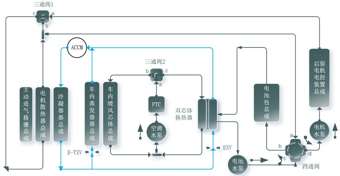 小鹏p7整车热管理系统解析