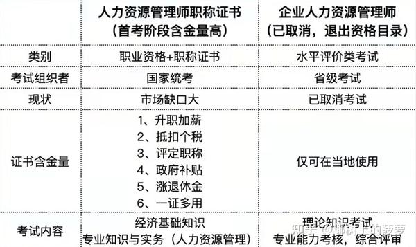 人力管理资源管理师新报考条件_2022企业人力资源管理师题型_企业知识产权管理资源包括