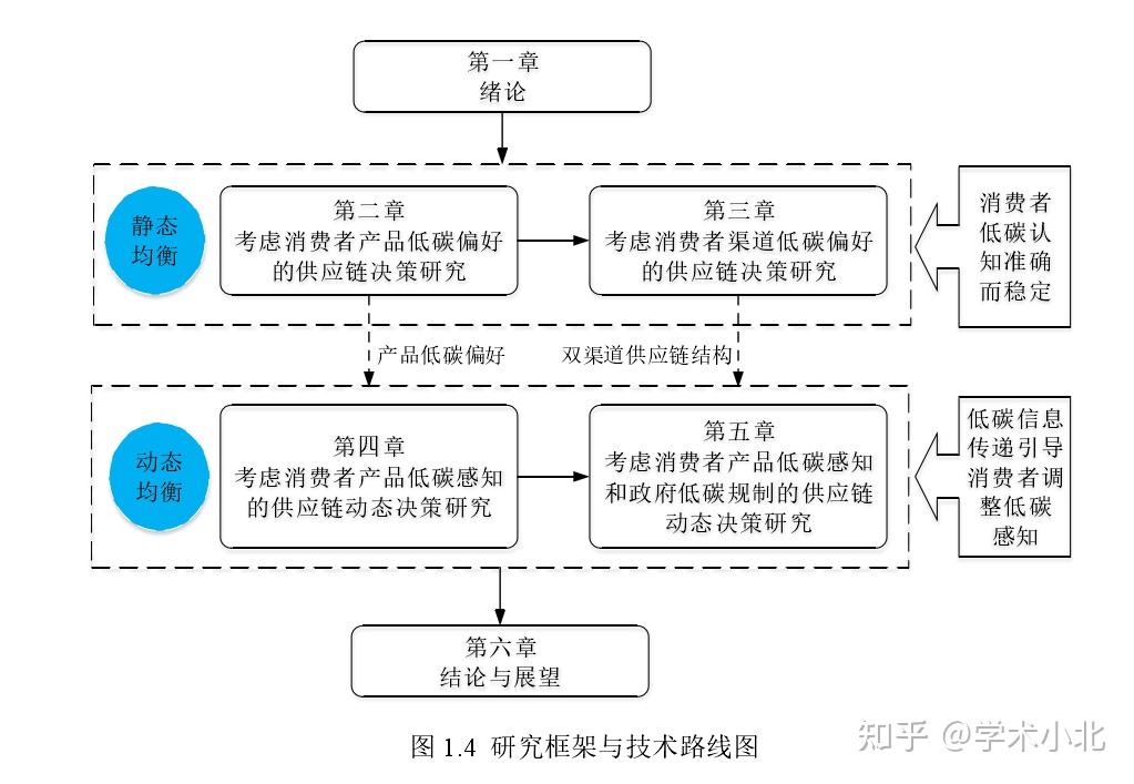 如何绘制技术路线图 - 知乎