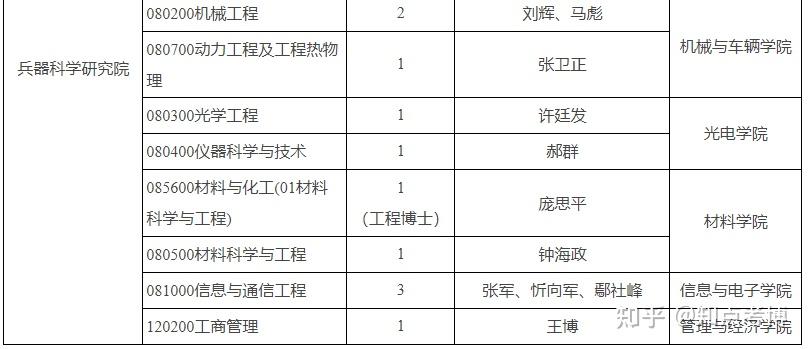 北京理工大学研究生招生网(北京理工大学研究生招生网2023)