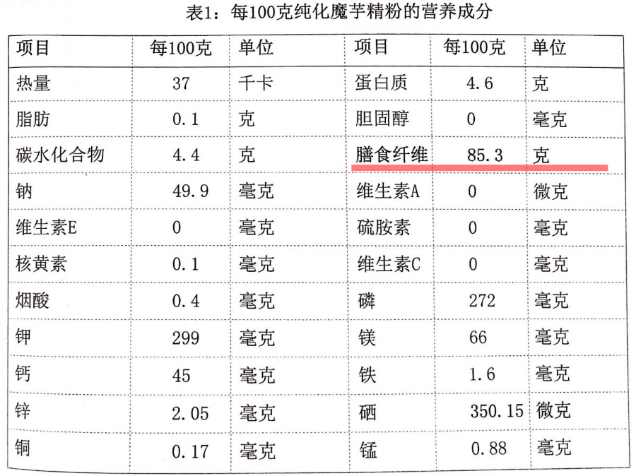 低热量饱腹感强的食物一览表 v2-011e18dfe2da210aa48119995cfd6d39_r.jpg