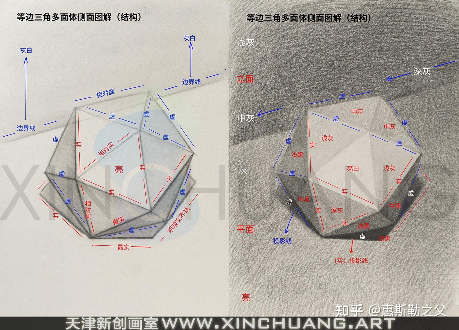 等边三角形多面体侧面解析