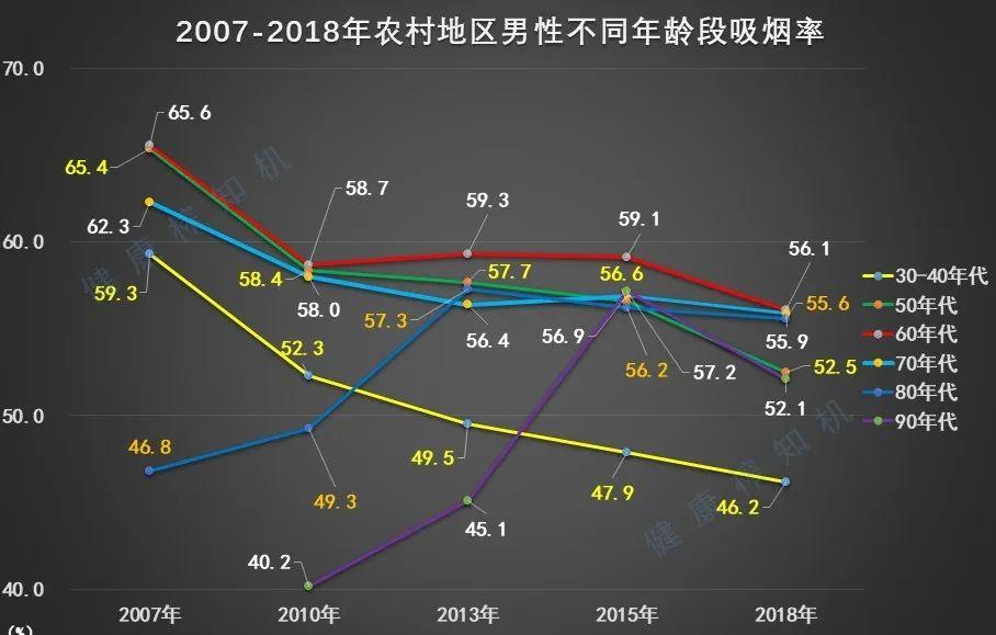 吸烟人数统计图片