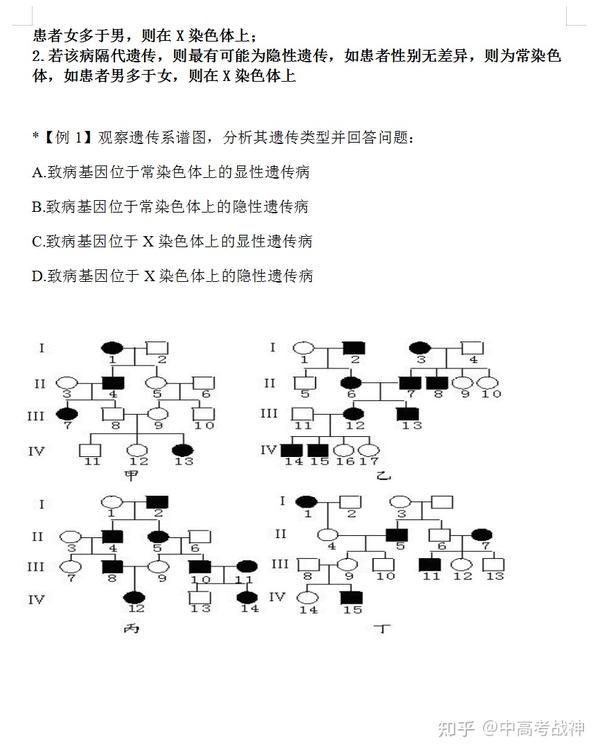 高中生物,常见遗传专题难点整理,附遗传系谱图解题技巧! - 知乎