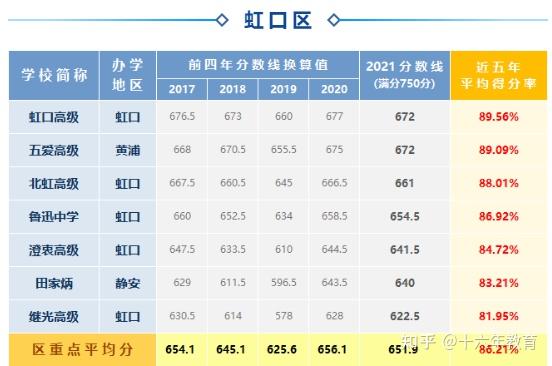 延安初中长宁校区_长宁区延安初中一体化招生_长宁区延安初级中学重点率