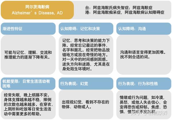 认知症友好化设计指南（上） - 知乎