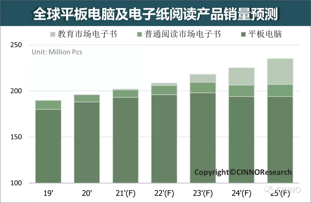 蓝海很快就成为红海