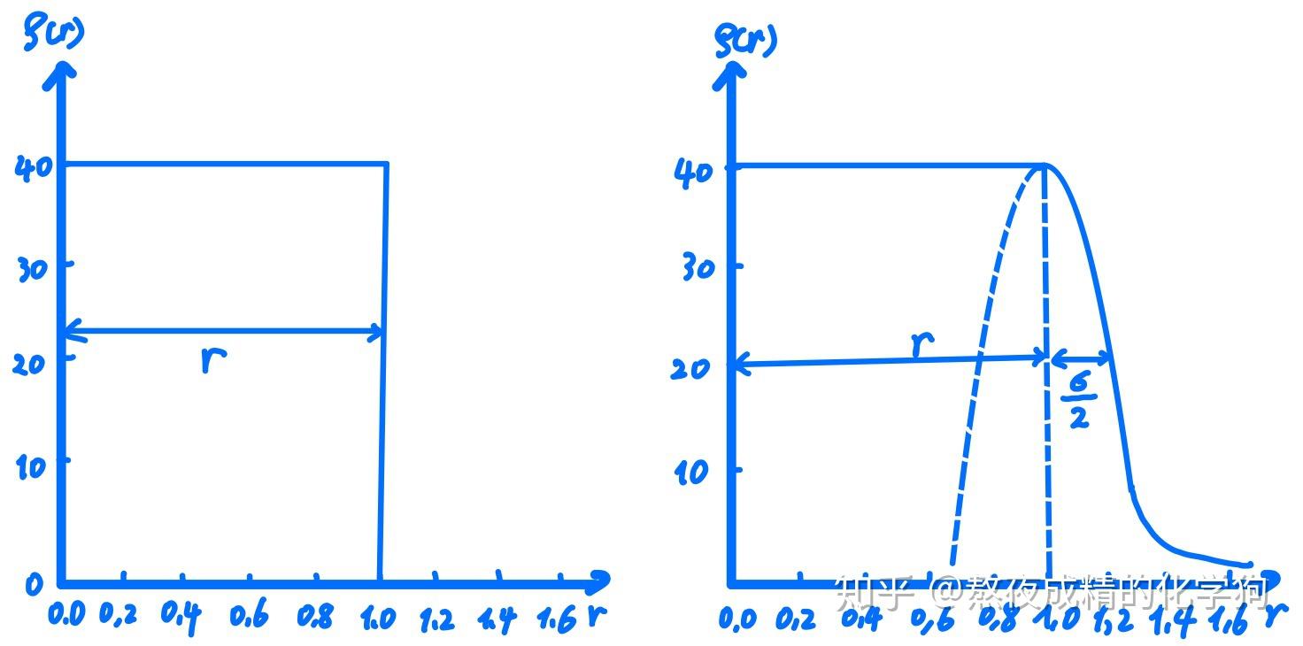 亚琛工业大学 计算化学方向 之OPT学习笔记第一部分第四节形状因子 知乎