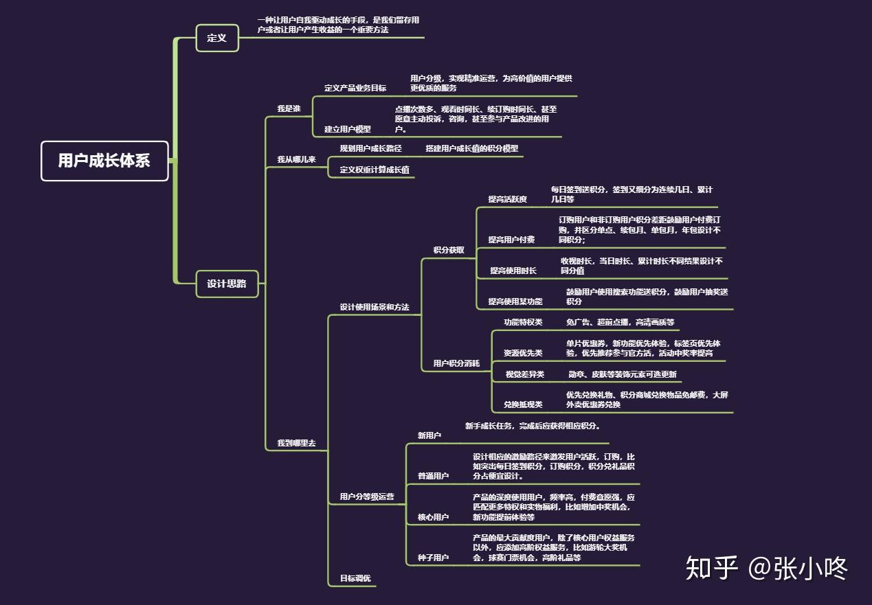 如何设计用户成长体系