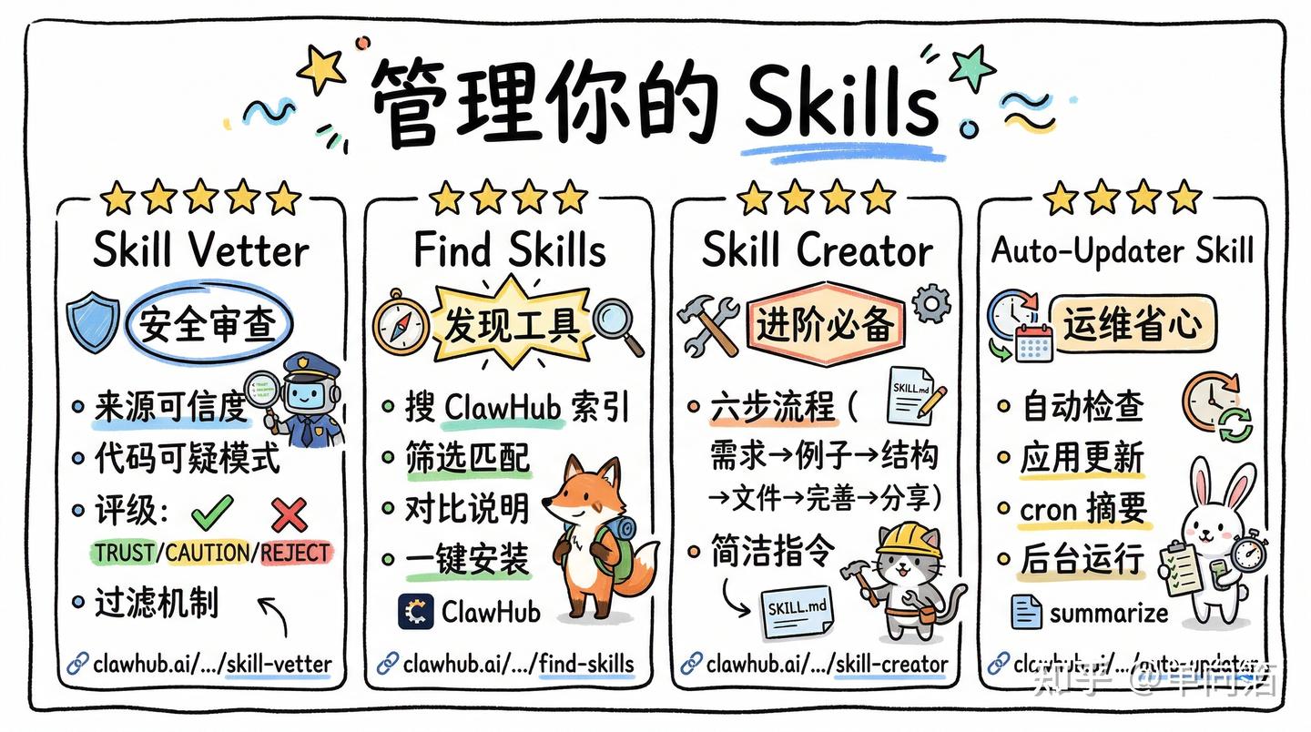 Skill Riser 别再把 Skill 当插件用了,这 18 个最值得装的 Skills 我帮你筛完了 - 知乎