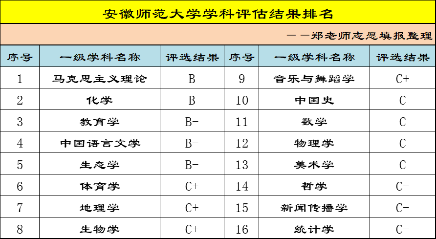 大专师范有用吗_信阳师范大专分数线_师范学院大专