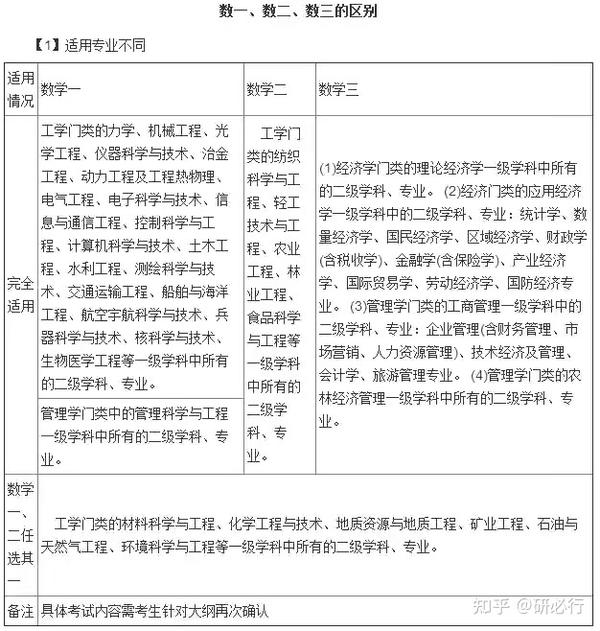 22考研数学会难吗 22考研数学难度趋势 22年考研难度预测