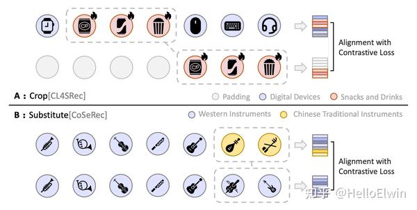 SIGIR'23 序列推荐新方法:自适应的图掩码自编码器 (Graph Masked AutoEncoder) - 知乎