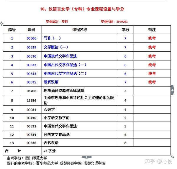 春乐山师范学院自考招生简章 知乎