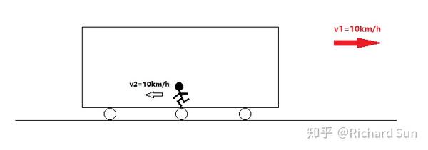 跑步机和户外跑的区别