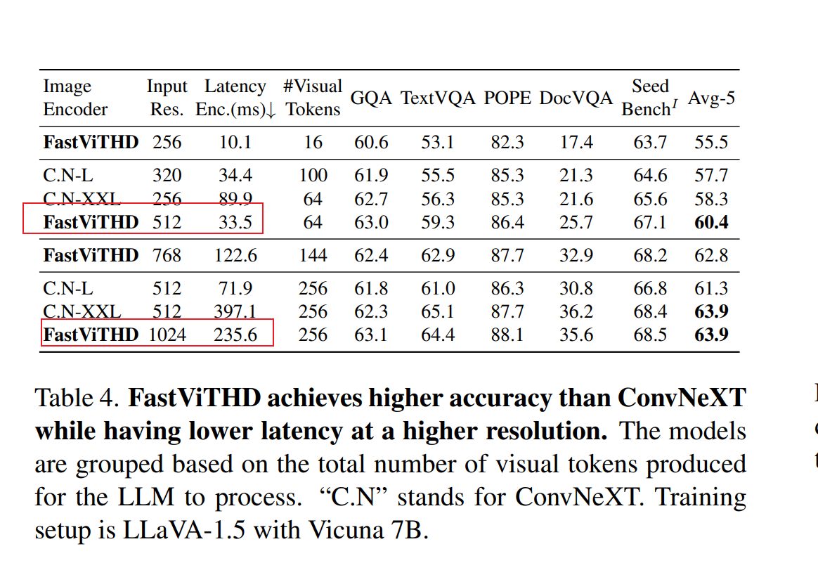FastVLM: Efficient Vision Encoding for Vision Language Models论文阅读笔记 - 知乎