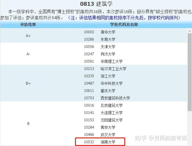 23考研丨湖南大学建筑学考研考情分析（含专硕和学硕） - 知乎