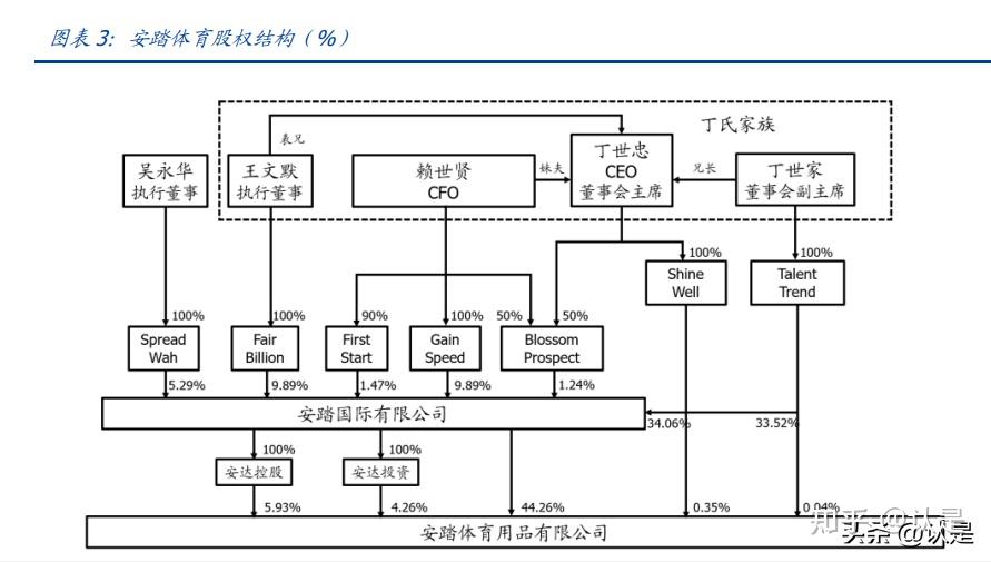 安踏丁空军和安踏关系图片