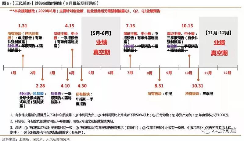 手把手教你读财报1:学会读财报 - 知乎