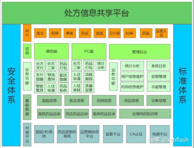 互联网医院系统的未来趋势与发展