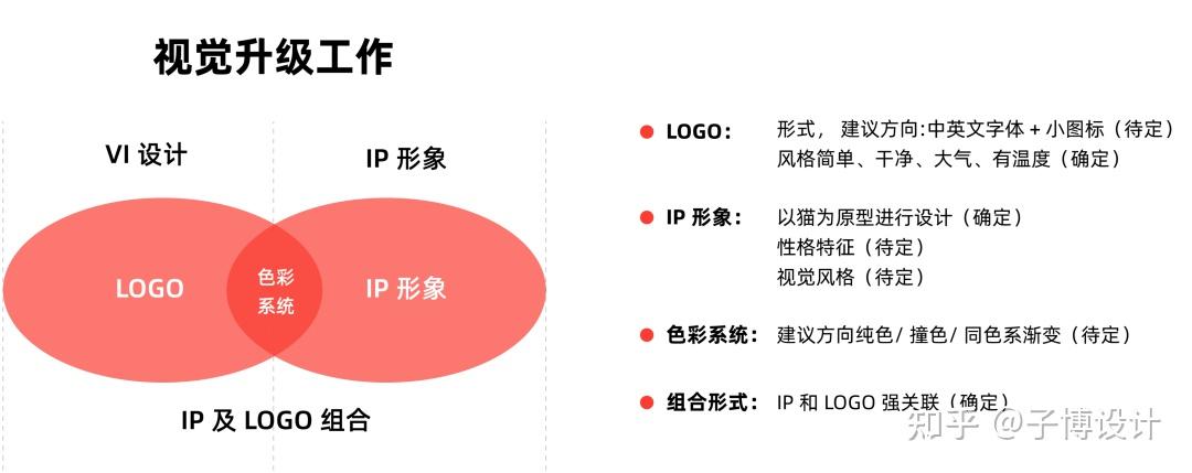 03 通過科學的品牌診斷明確升級思路