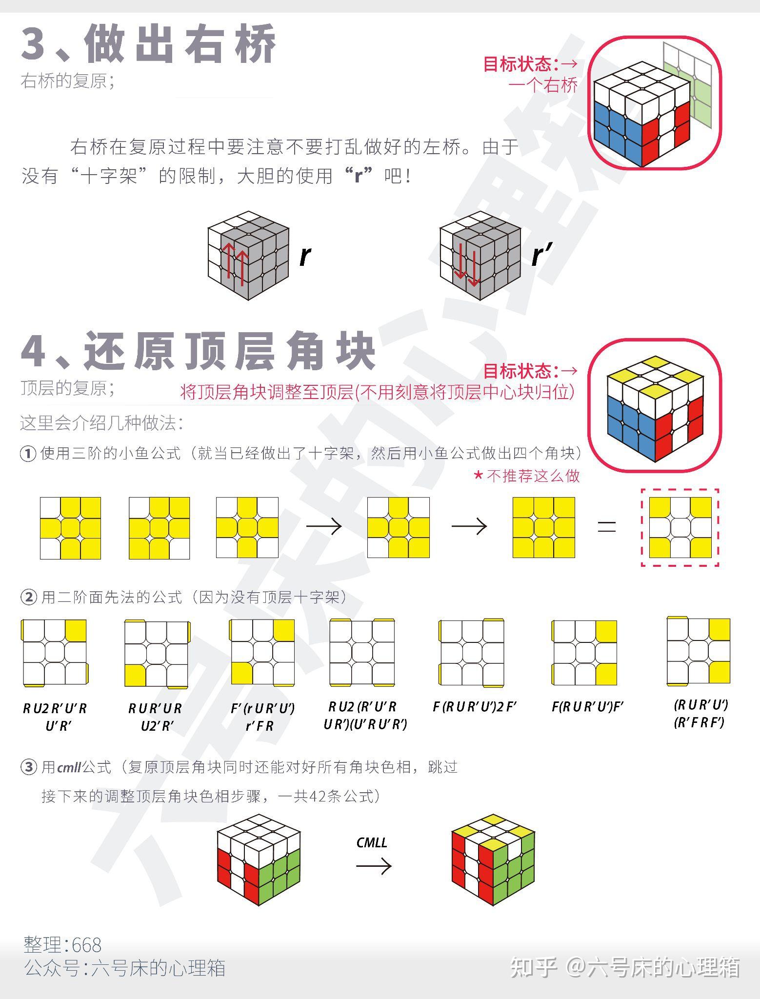 三阶魔方—桥式解法(入门)