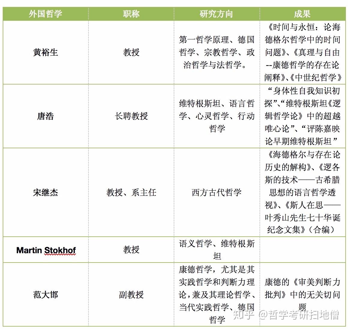 研之有理清华大学哲学系你敢来试试吗?