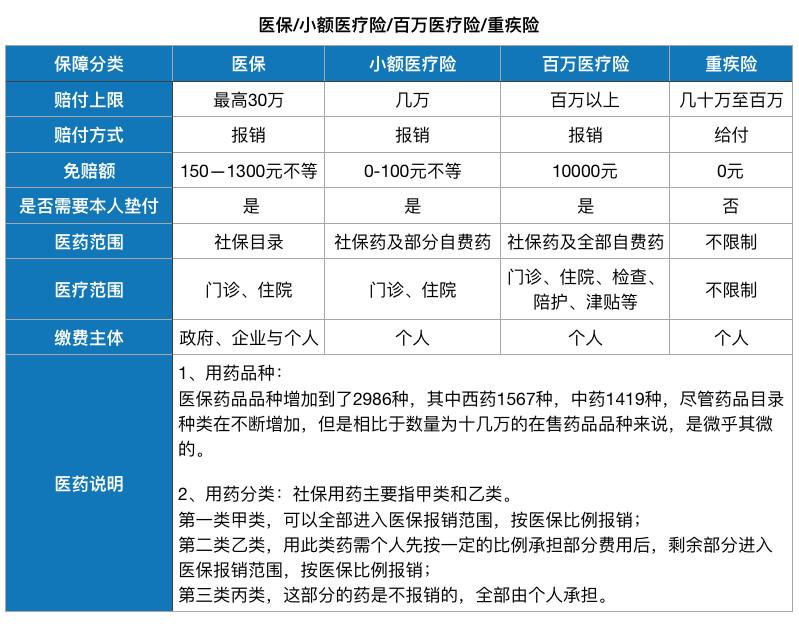 交了一辈子医保你真的了解吗