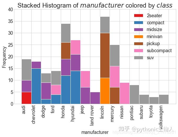 python可视化48最常用11个分布（Distribution）关系图 知乎