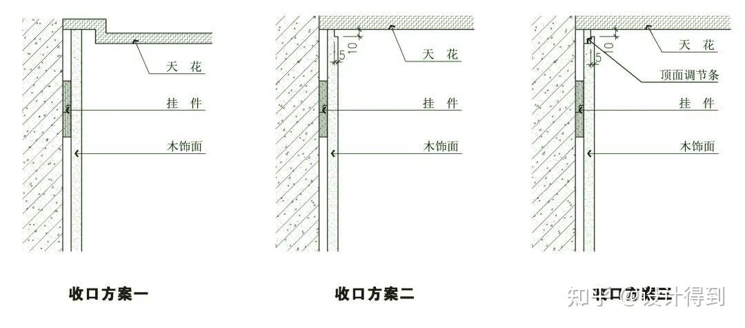 木饰面板的7种收口方式,都在这了! - 知乎