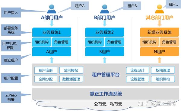 统一待办中心解决方案 - 知乎