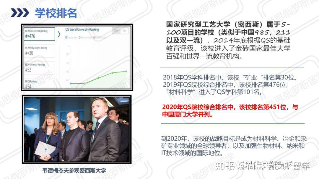 国家研究型大学—密西斯 - 知乎