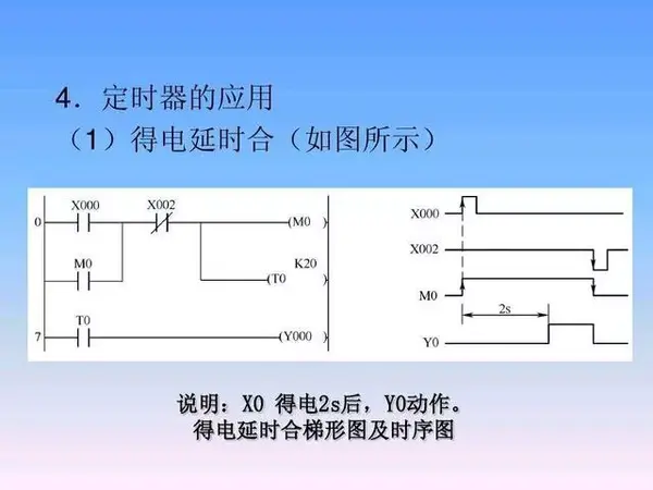 五,定时器电路梯形图.