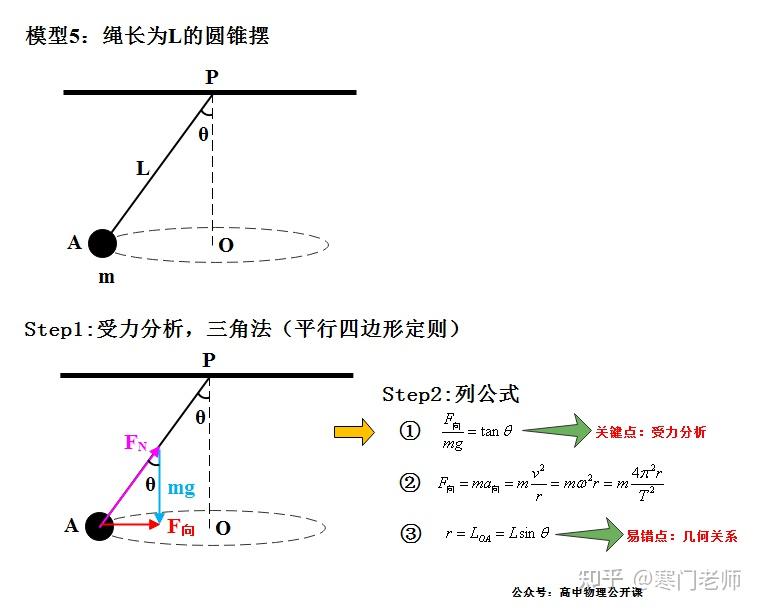 高中物理第7篇:圆周运动 - 知乎