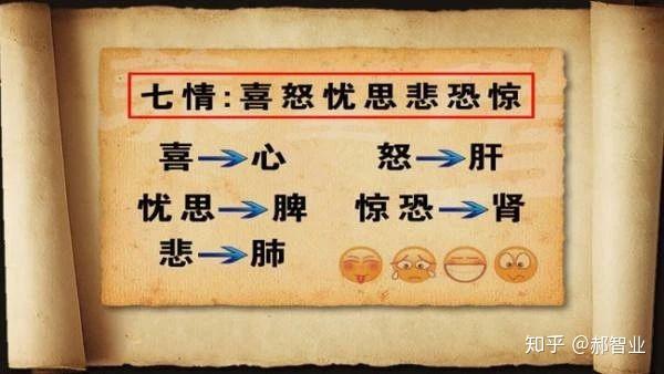 中医揭秘，七情是如何导致疾病的？ - 知乎