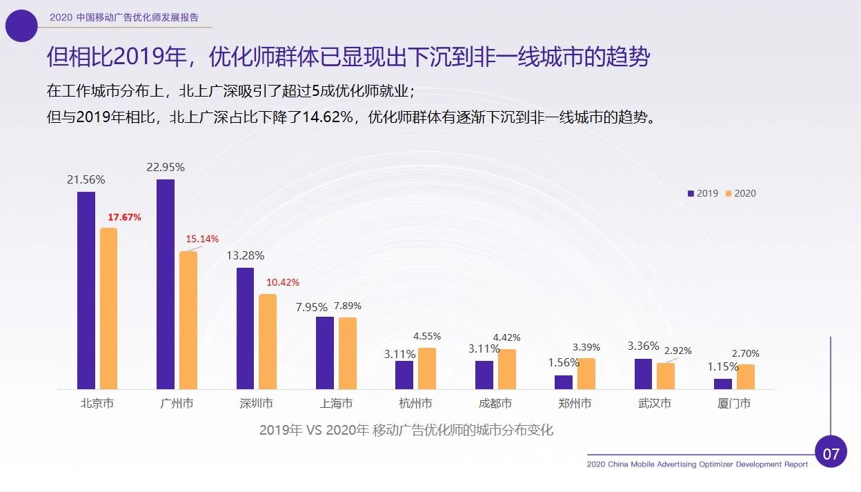 信息流優化師好就業嗎信息流優化師一個月工資多少