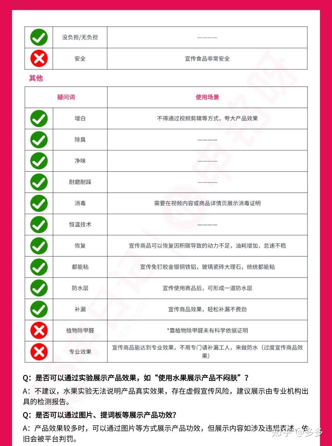 025小红书违规手册！"