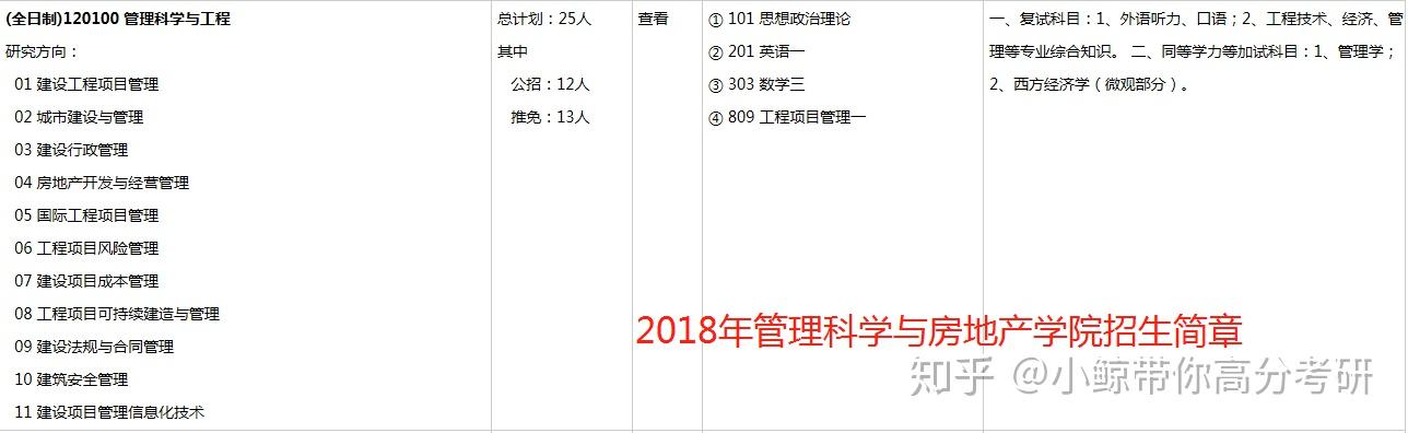 重慶大學考研專業分析管理科學與工程