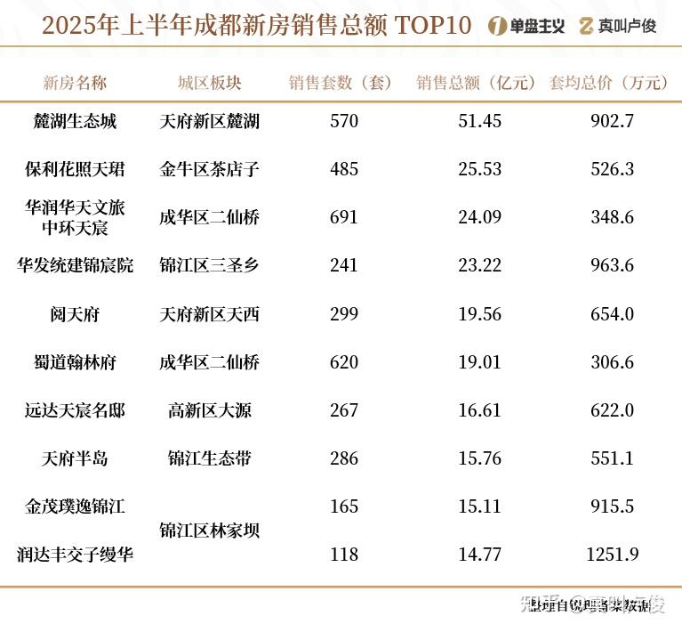 这几个地方的楼市真正回暖了 - 知乎