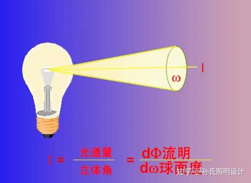 照明行业术语:什么是发光强度、光强「图解」 - 知乎