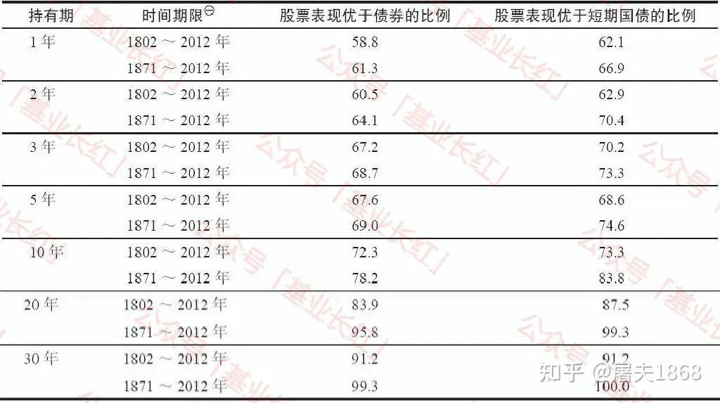 笑到最后的股票收益率