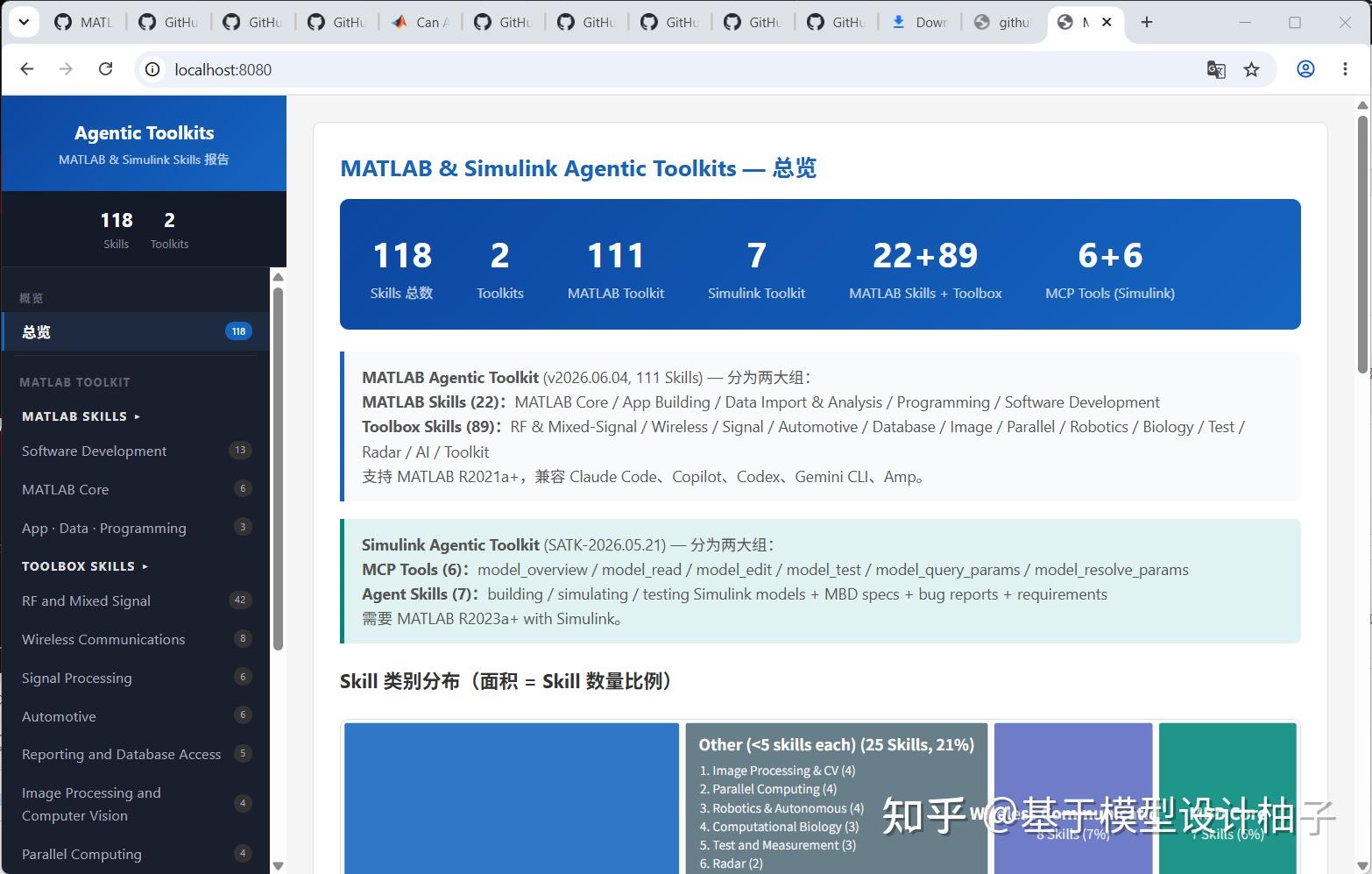 Agentic Matlab MATLAB Agentic toolkit的skill速览 - 知乎