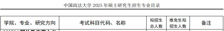 2025中国人民大学考研招生简章变动梳理（外国语学院） - 知乎
