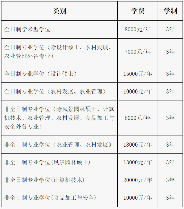 仲恺农业工程学院编制图片