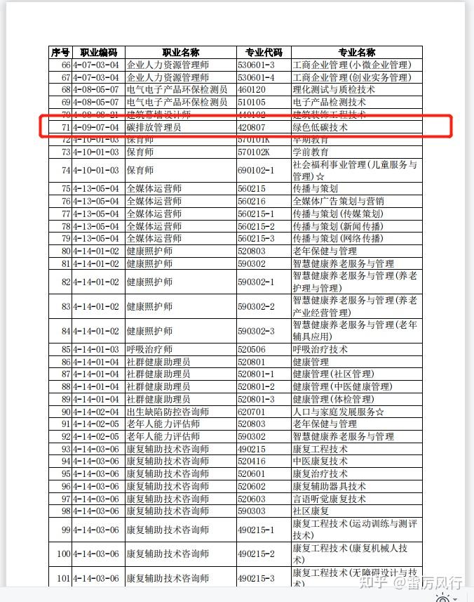 碳排放管理员纳入国家职业分类大典跟碳排放管理师之间有没有关联大学